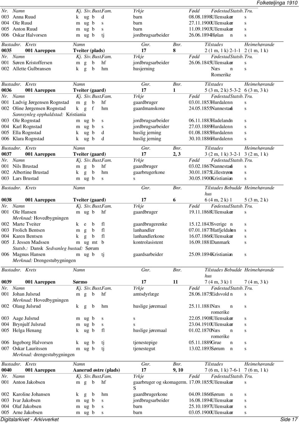 06.1845Ullensakern s 002 Allette Gulbransen k g b hm husjerning Næs n s Romerike 0036 001 Aareppen Tveiter 17 1 5 (3 m, 2 k) 5-3-2 6 (3 m, 3 k) 001 Ludvig Jørgensen Rognstad m g b hf gaardbruger 03.