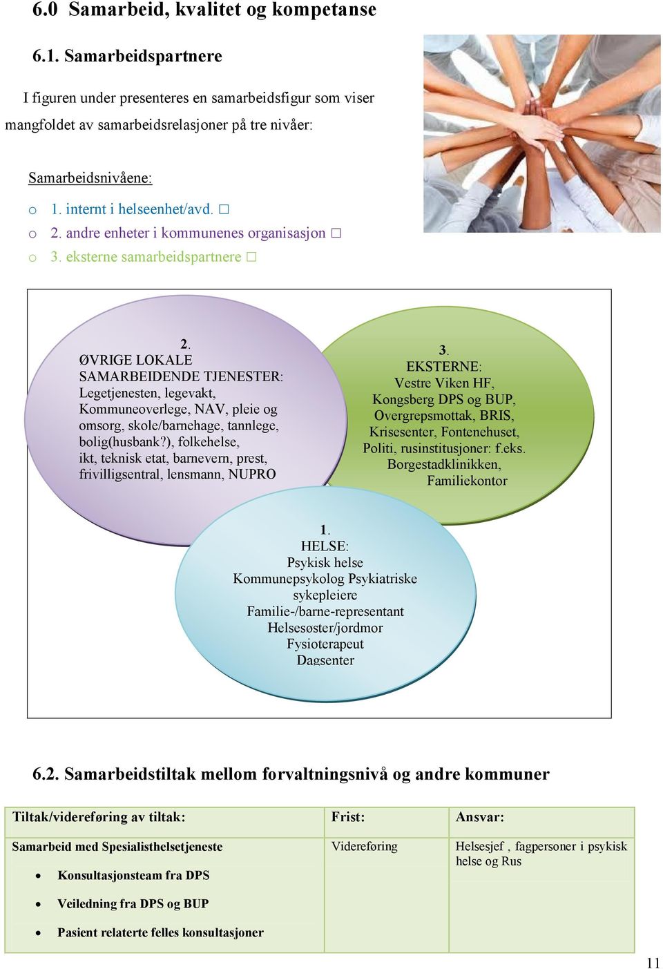 ØVRIGE LOKALE SAMARBEIDENDE TJENESTER: Legetjenesten, legevakt, Kommuneoverlege, NAV, pleie og omsorg, skole/barnehage, tannlege, bolig(husbank?