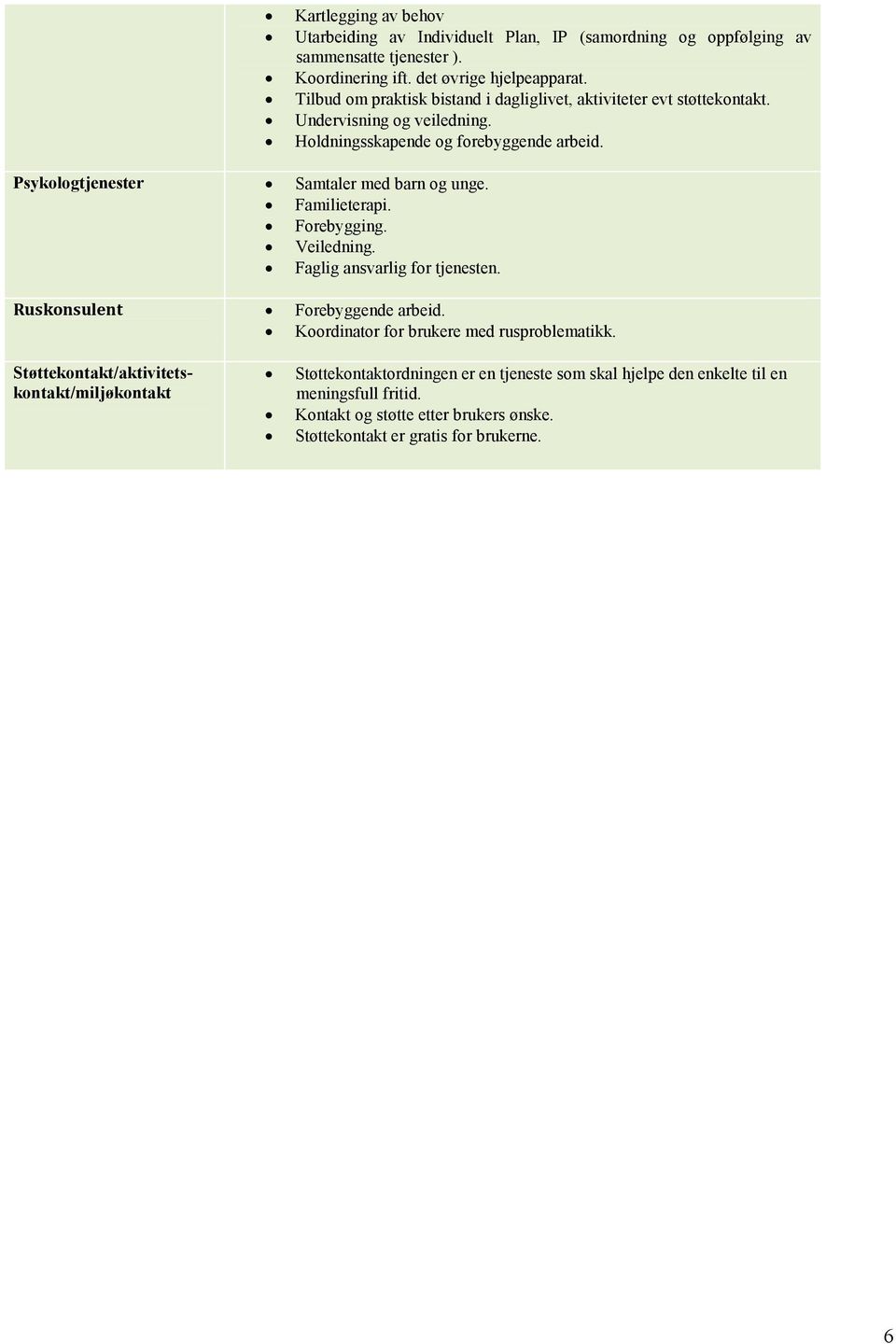 Psykologtjenester Samtaler med barn og unge. Familieterapi. Forebygging. Veiledning. Faglig ansvarlig for tjenesten. Ruskonsulent Forebyggende arbeid.