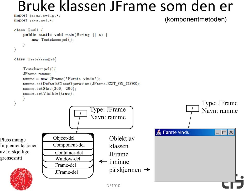 forskjellige grensesnitt Object-del Component-del Container-del