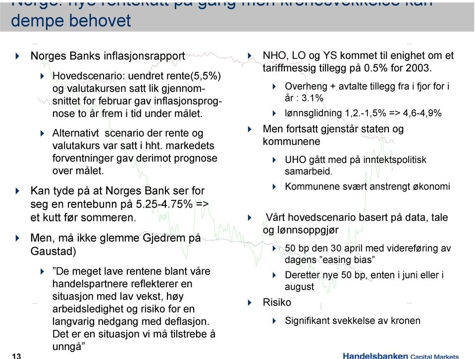 Kan tyde på at Norges Bank ser for seg en rentebunn på 5.25-4.75% => et kutt før sommeren.