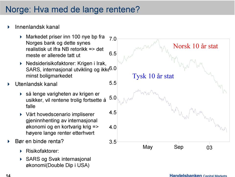 5 Nedsiderisikofaktorer: Krigen i Irak, SARS, internasjonal utvikling og ikke 6. minst boligmarkedet Utenlandsk kanal 5.