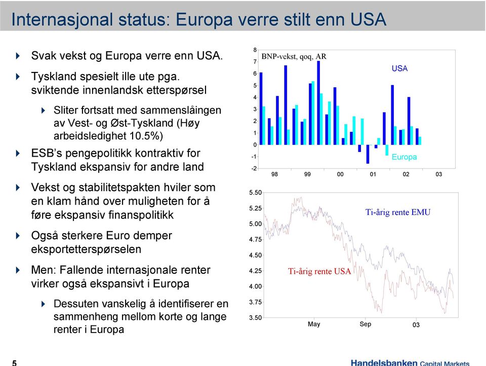 5%) ESB s pengepolitikk kontraktiv for Tyskland ekspansiv for andre land Vekst og stabilitetspakten hviler som en klam hånd over muligheten for å føre ekspansiv finanspolitikk Også sterkere