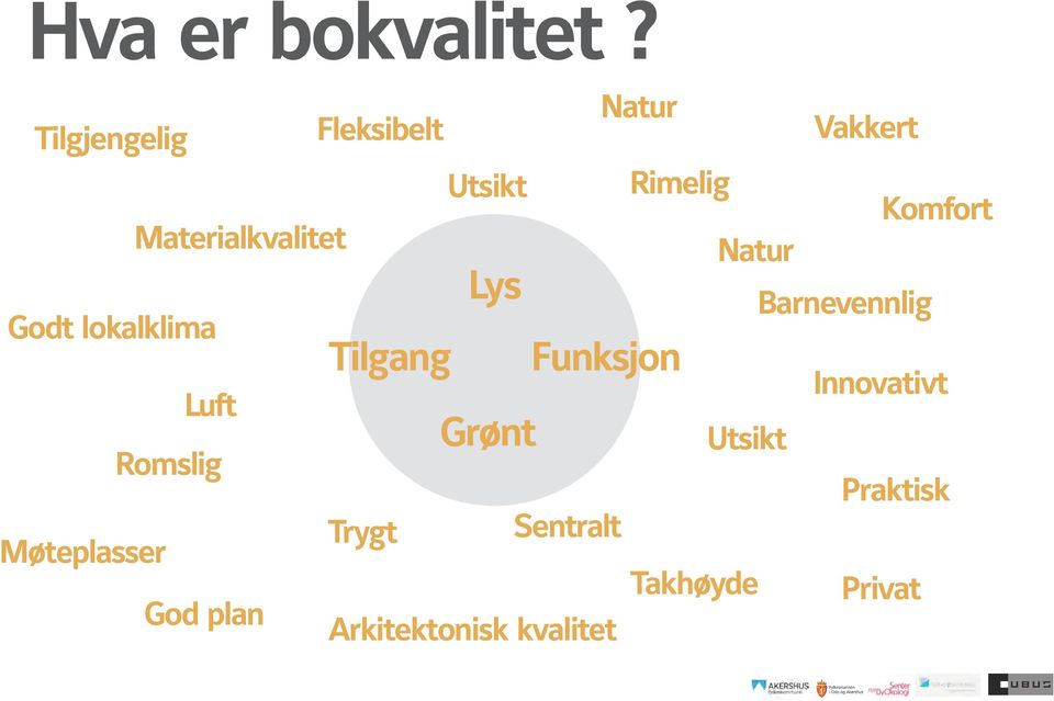 lokalklima Luft Romslig Møteplasser God plan Lys Tilgang Funksjon