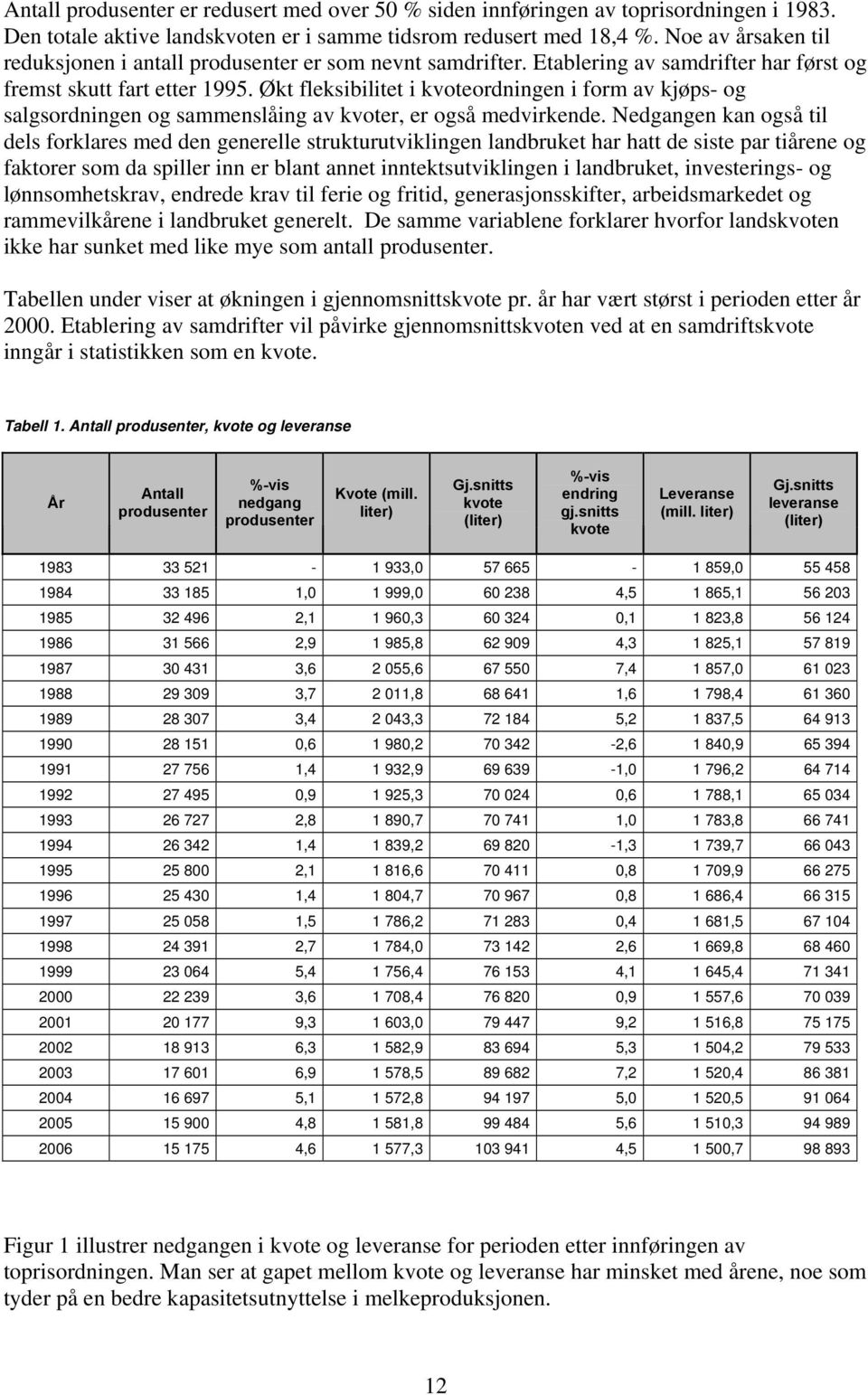 Økt fleksibilitet i kvoteordningen i form av kjøps- og salgsordningen og sammenslåing av kvoter, er også medvirkende.