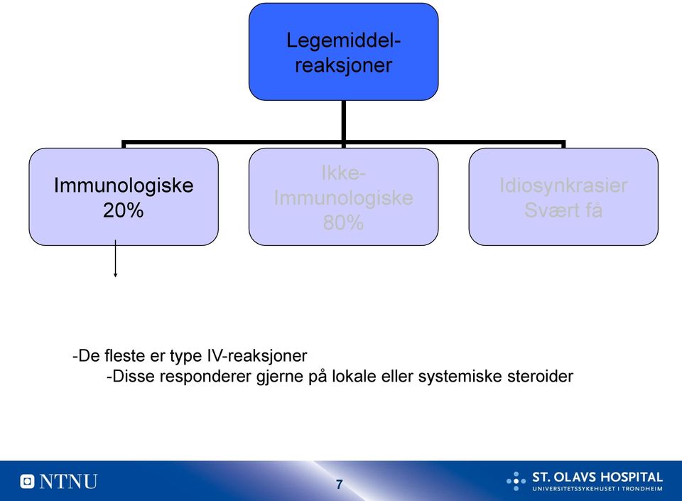 fleste er type IV-reaksjoner -Disse