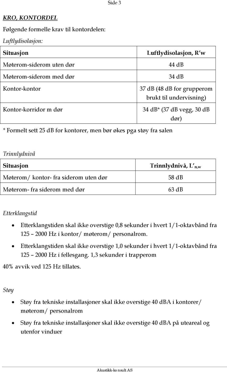 Møterom- fra siderom med dør Trinnlydnivå, L n,w 58 db 63 db Etterklangstid Etterklangstiden skal ikke overstige 0,8 sekunder i hvert 1/1-oktavbånd fra 125 2000 Hz i kontor/ møterom/ personalrom.