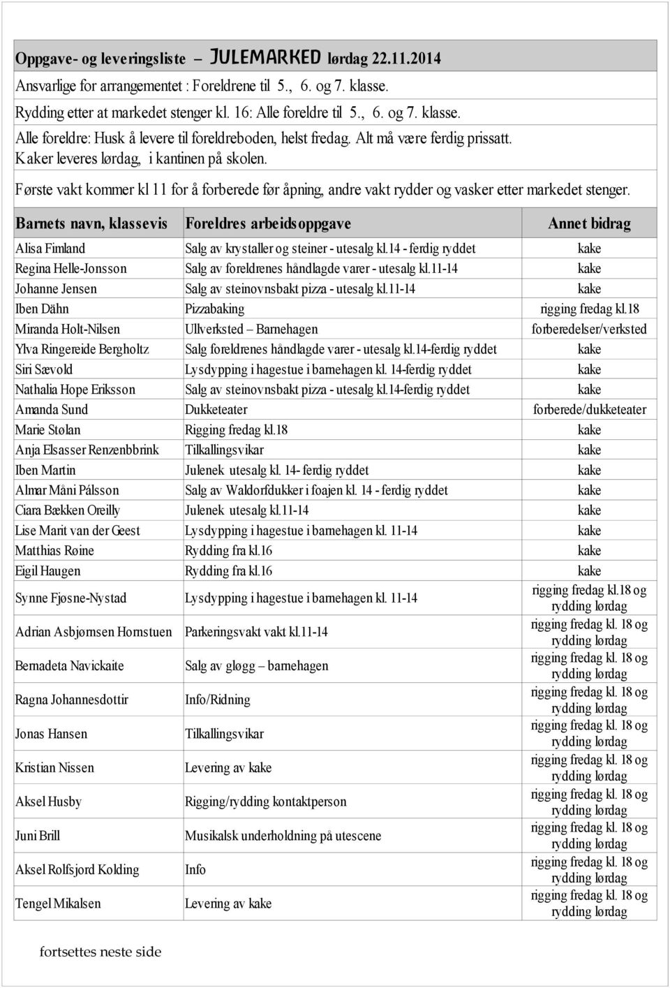 Barnets navn, klassevis Foreldres arbeidsoppgave Alisa Fimland Regina Helle-Jonsson Johanne Jensen Iben Dähn Miranda Holt-Nilsen Ylva Ringereide Bergholtz Siri Sævold Nathalia Hope Eriksson Amanda