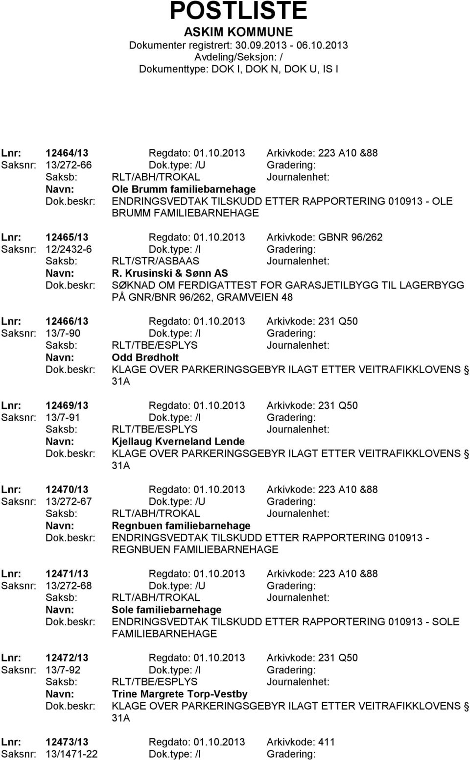 type: /I Gradering: Saksb: RLT/STR/ASBAAS Journalenhet: R. Krusinski & Sønn AS SØKNAD OM FERDIGATTEST FOR GARASJETILBYGG TIL LAGERBYGG PÅ GNR/BNR 96/262, GRAMVEIEN 48 Lnr: 12466/13 Regdato: 01.10.