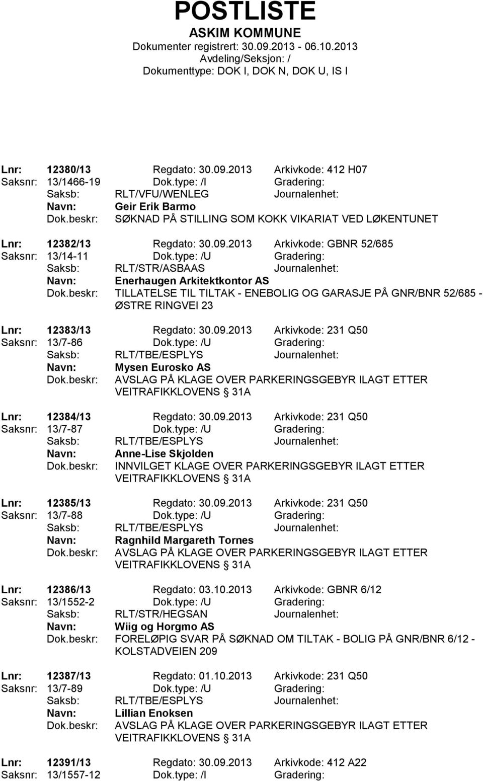 2013 Arkivkode: 231 Q50 Saksnr: 13/7-86 Dok.type: /U Gradering: Mysen Eurosko AS AVSLAG PÅ KLAGE OVER PARKERINGSGEBYR ILAGT ETTER VEITRAFIKKLOVENS 31A Lnr: 12384/13 Regdato: 30.09.