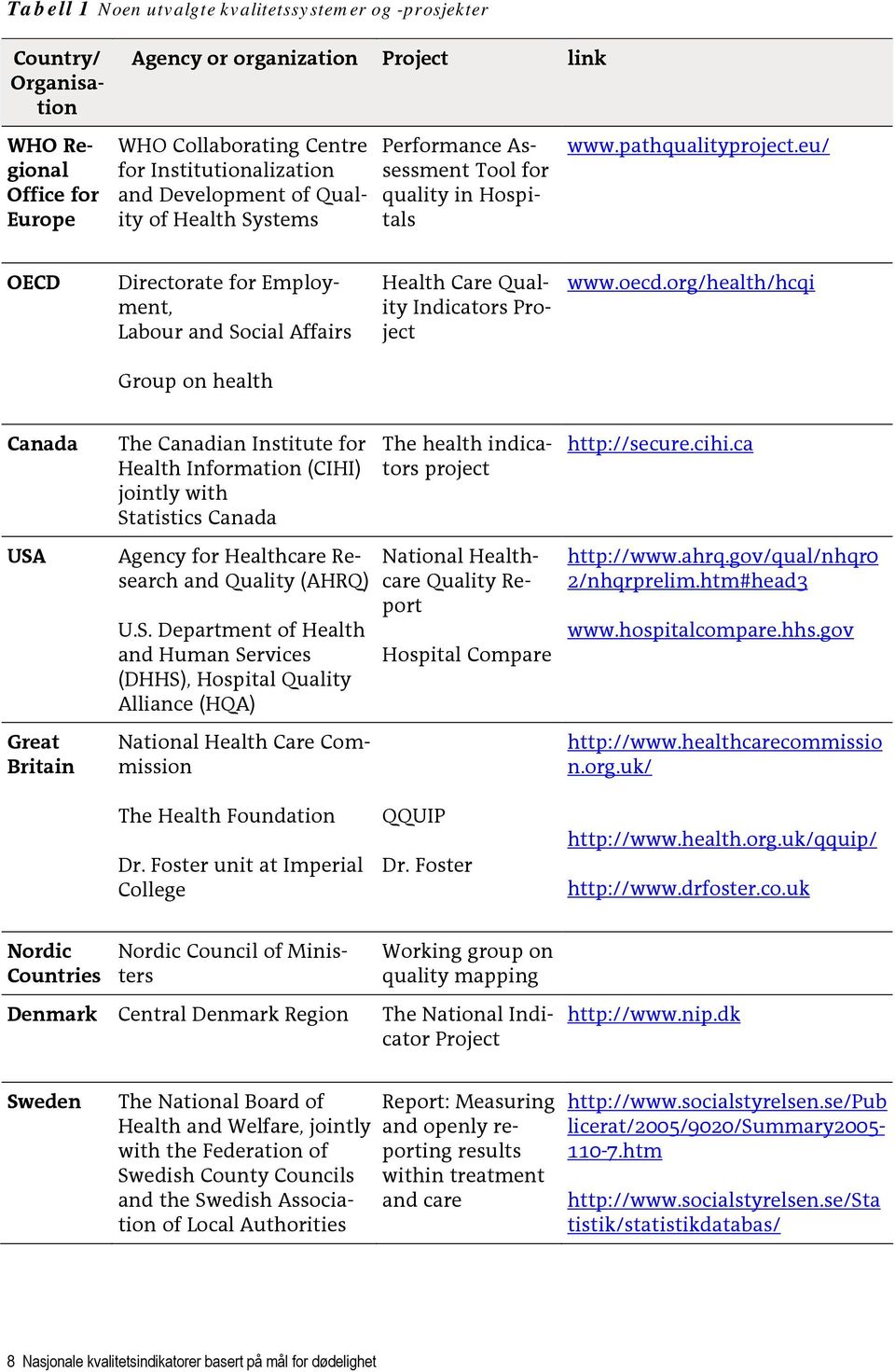 eu/ OECD Directorate for Employment, Labour and Social Affairs Health Care Quality Indicators Project www.oecd.