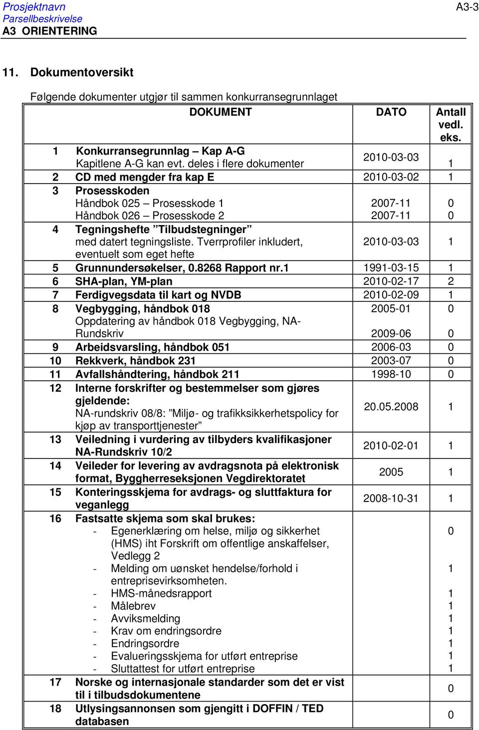 deles i flere dokumenter 1 2 CD med mengder fra kap E 2010-03-02 1 3 Prosesskoden Håndbok 025 Prosesskode 1 Håndbok 026 Prosesskode 2 2007-11 2007-11 0 0 4 Tegningshefte Tilbudstegninger med datert