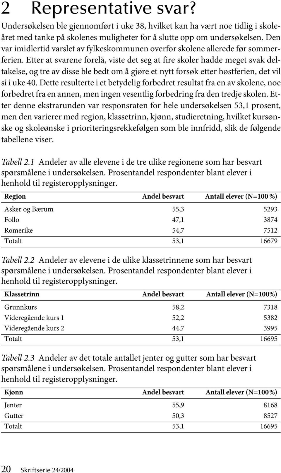 Etter at svarene forelå, viste det seg at fire skoler hadde meget svak deltakelse, og tre av disse ble bedt om å gjøre et nytt forsøk etter høstferien, det vil si i uke 40.