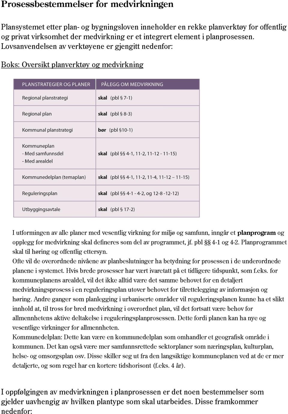 Lovsanvendelsen av verktøyene er gjengitt nedenfor: Boks: Oversikt planverktøy og medvirkning I utformingen av alle planer med vesentlig virkning for miljø og samfunn, inngår et planprogram og