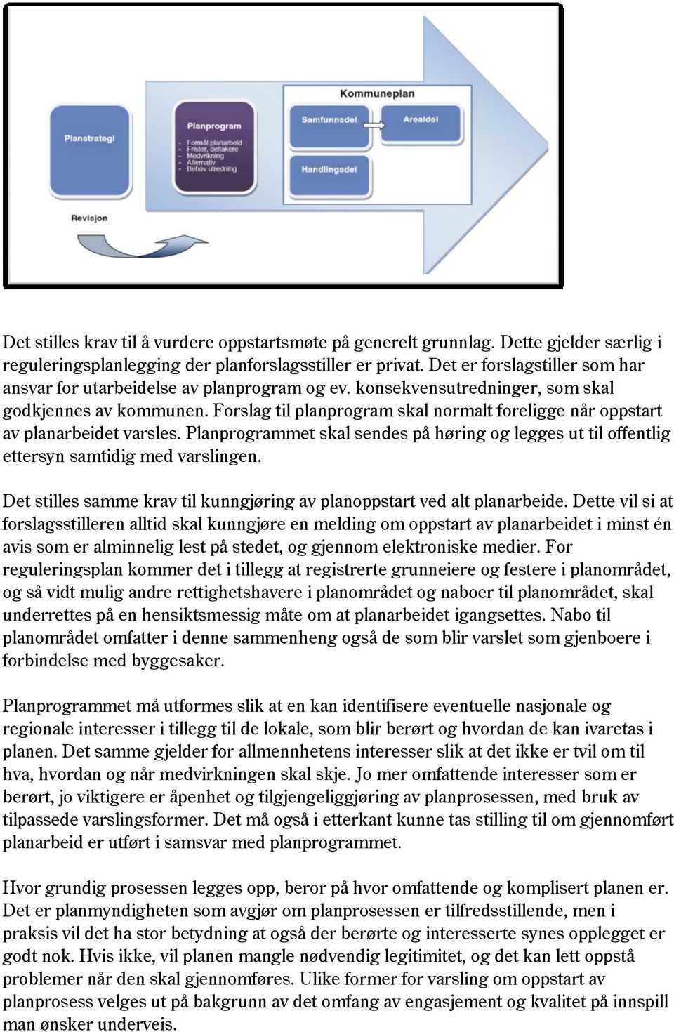 Forslag til planprogram skal normalt foreligge når oppstart av planarbeidet varsles. Planprogrammet skal sendes på høring og legges ut til offentlig ettersyn samtidig med varslingen.