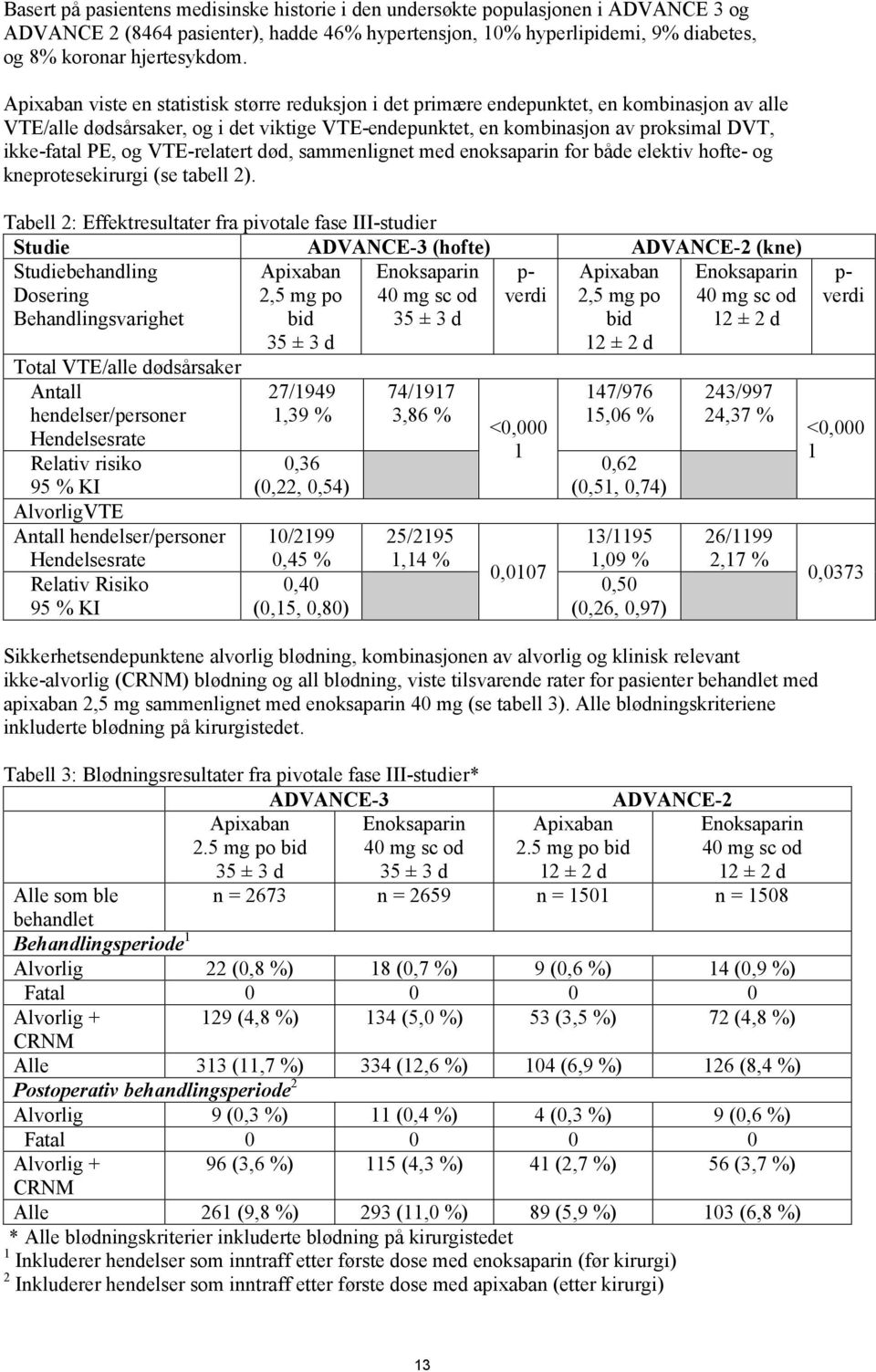 og VTE-relatert død, sammenlignet med enoksaparin for både elektiv hofte- og kneprotesekirurgi (se tabell 2).