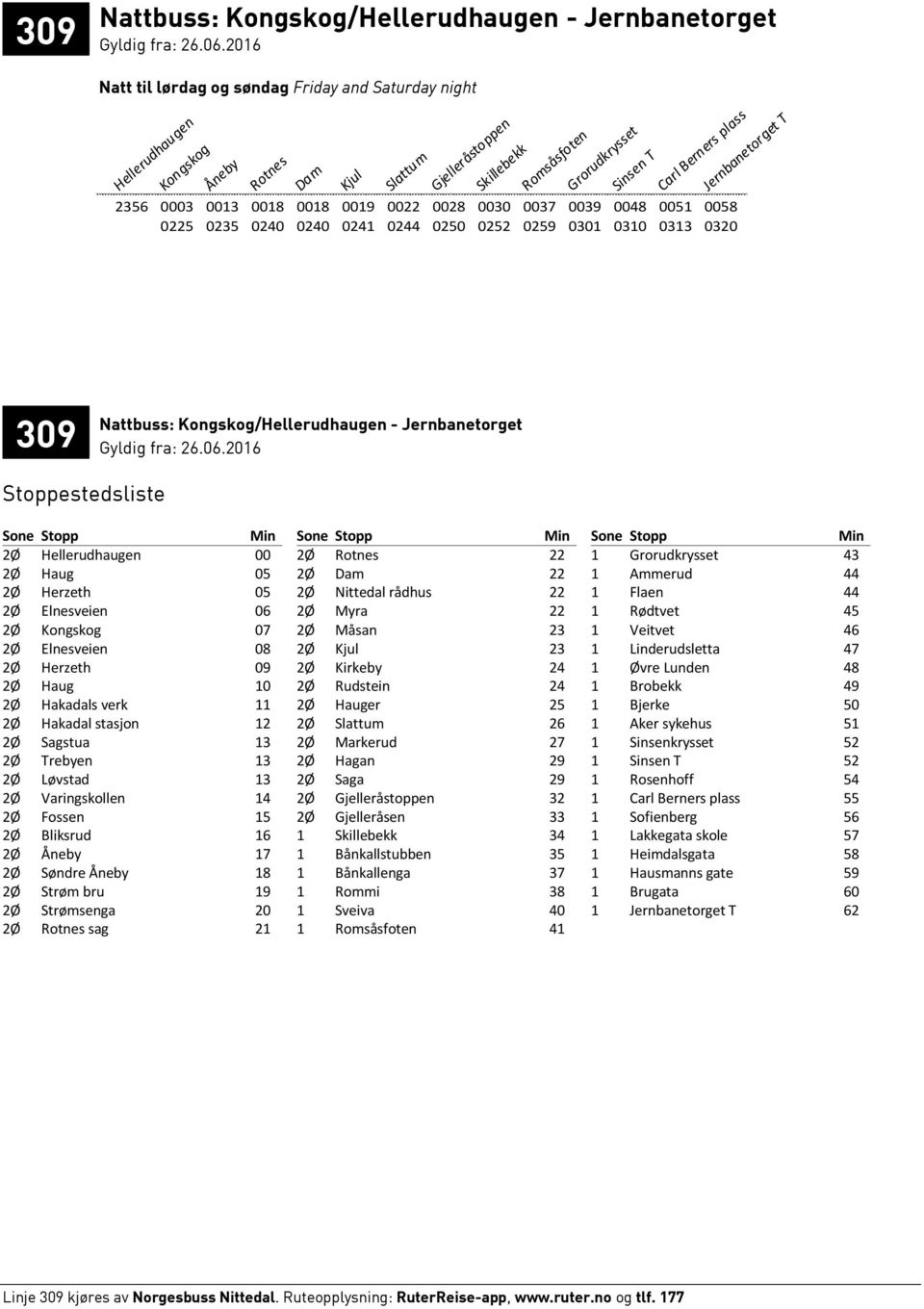 Jernbanetorget Sone Stopp Min Sone Stopp Min Sone Stopp Min 2Ø Hellerudhaugen 00 2Ø Rotnes 22 1 Grorudkrysset 43 2Ø Haug 05 2Ø 22 1 Ammerud 44 2Ø Herzeth 05 2Ø Nittedal rådhus 22 1 Flaen 44 2Ø