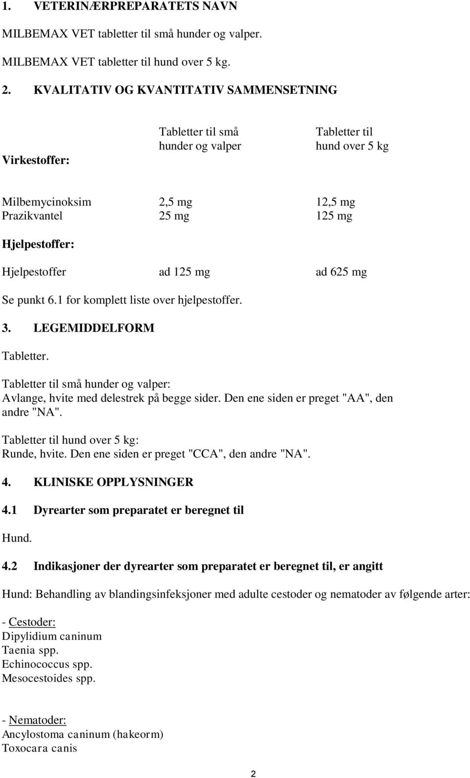 Hjelpestoffer ad 125 mg ad 625 mg Se punkt 6.1 for komplett liste over hjelpestoffer. 3. LEGEMIDDELFORM Tabletter. Tabletter til små hunder og valper: Avlange, hvite med delestrek på begge sider.