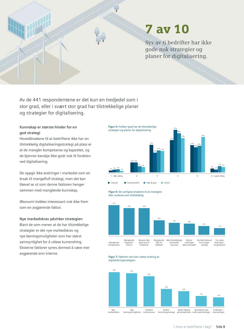 I hvilken grad bedriftene har tilstrekkelige strategier og planer for å møte digitaliseringen Kunnskap er største hinder for en god strategi Hovedårsakene til at bedriftene ikke har en tilstrekkelig