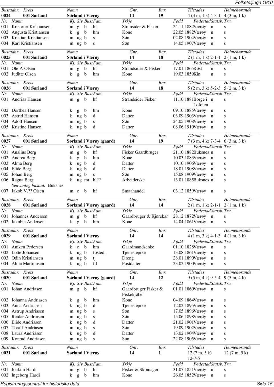 1907Værøy n s 0025 001 Sørland Sørland i Værøy 14 18 2 (1 m, 1 k) 2-1-1 2 (1 m, 1 k) 001 Ole P. Olsen m g b hf Strandsider & Fisker 17.01.1865Røst n s 002 Juditte Olsen k g b hm Kone 19.03.
