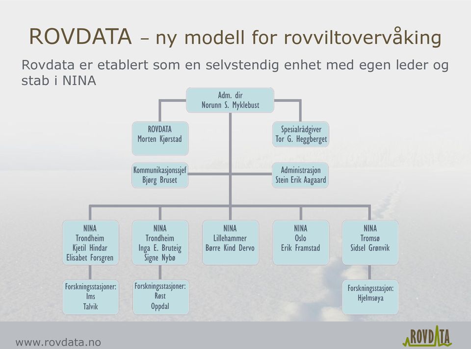 etablert som en selvstendig