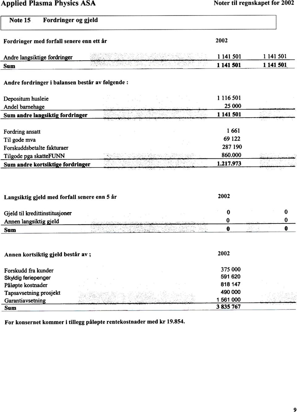 Til 86. So 1.217.973 Langsiktig gjeld med fonall senere enn 5 ar 22 Gjeld til kredittinstitusjoner Annen Ian ikti.