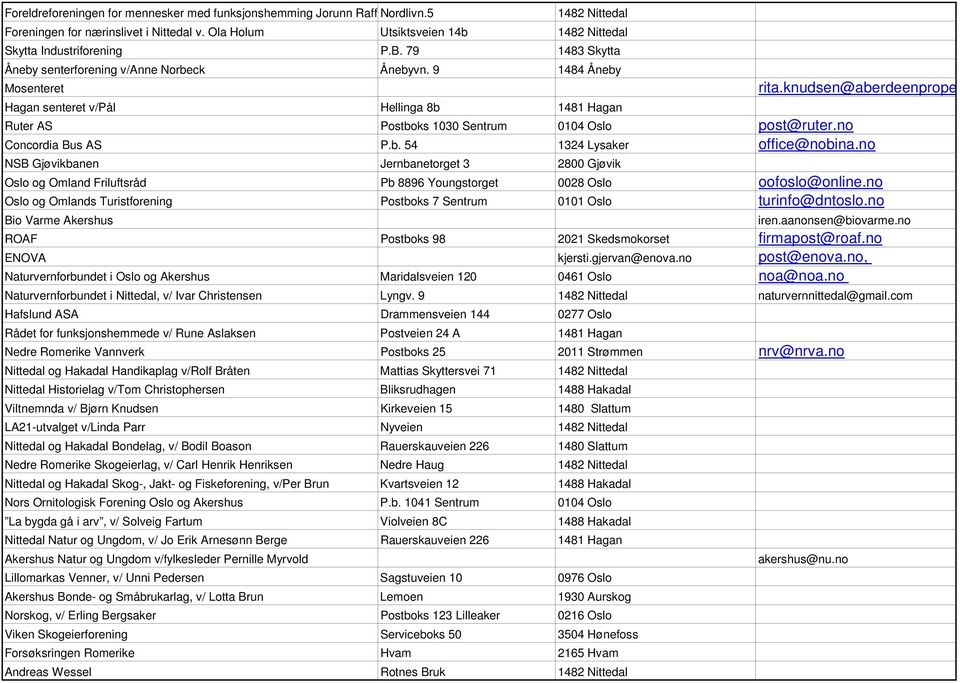 9 1484 Åneby Mosenteret Hagan senteret v/pål Hellinga 8b 1481 Hagan Ruter AS Postboks 1030 Sentrum 0104 Oslo post@ruter.no Concordia Bus AS P.b. 54 1324 Lysaker office@nobina.
