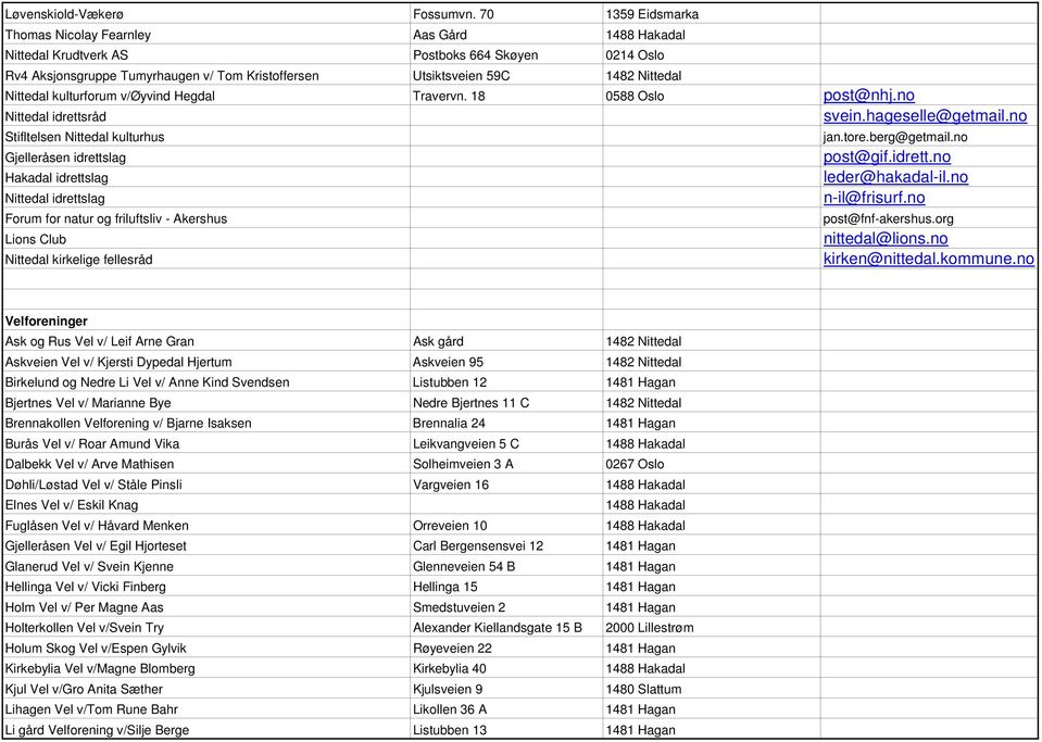Nittedal kulturforum v/øyvind Hegdal Travervn. 18 0588 Oslo post@nhj.no Nittedal idrettsråd svein.hageselle@getmail.no Stifltelsen Nittedal kulturhus jan.tore.berg@getmail.