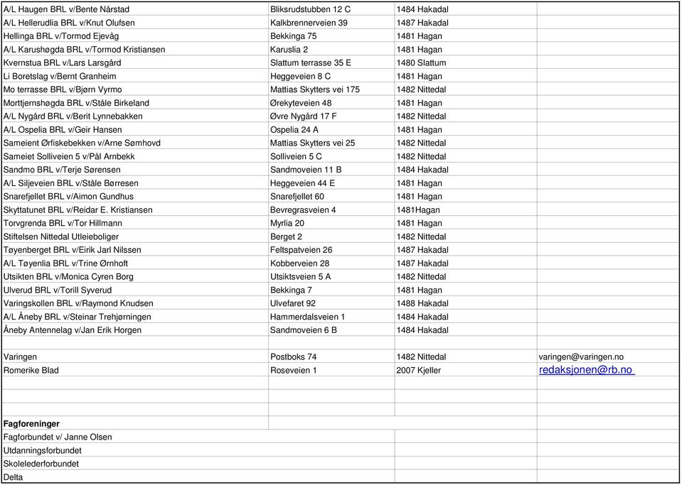 Mattias Skytters vei 175 1482 Nittedal Morttjernshøgda BRL v/ståle Birkeland Ørekyteveien 48 1481 Hagan A/L Nygård BRL v/berit Lynnebakken Øvre Nygård 17 F 1482 Nittedal A/L Ospelia BRL v/geir Hansen