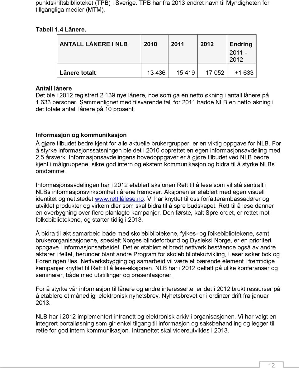 1 633 personer. Sammenlignet med tilsvarende tall for 2011 hadde NLB en netto økning i det totale antall lånere på 10 prosent.