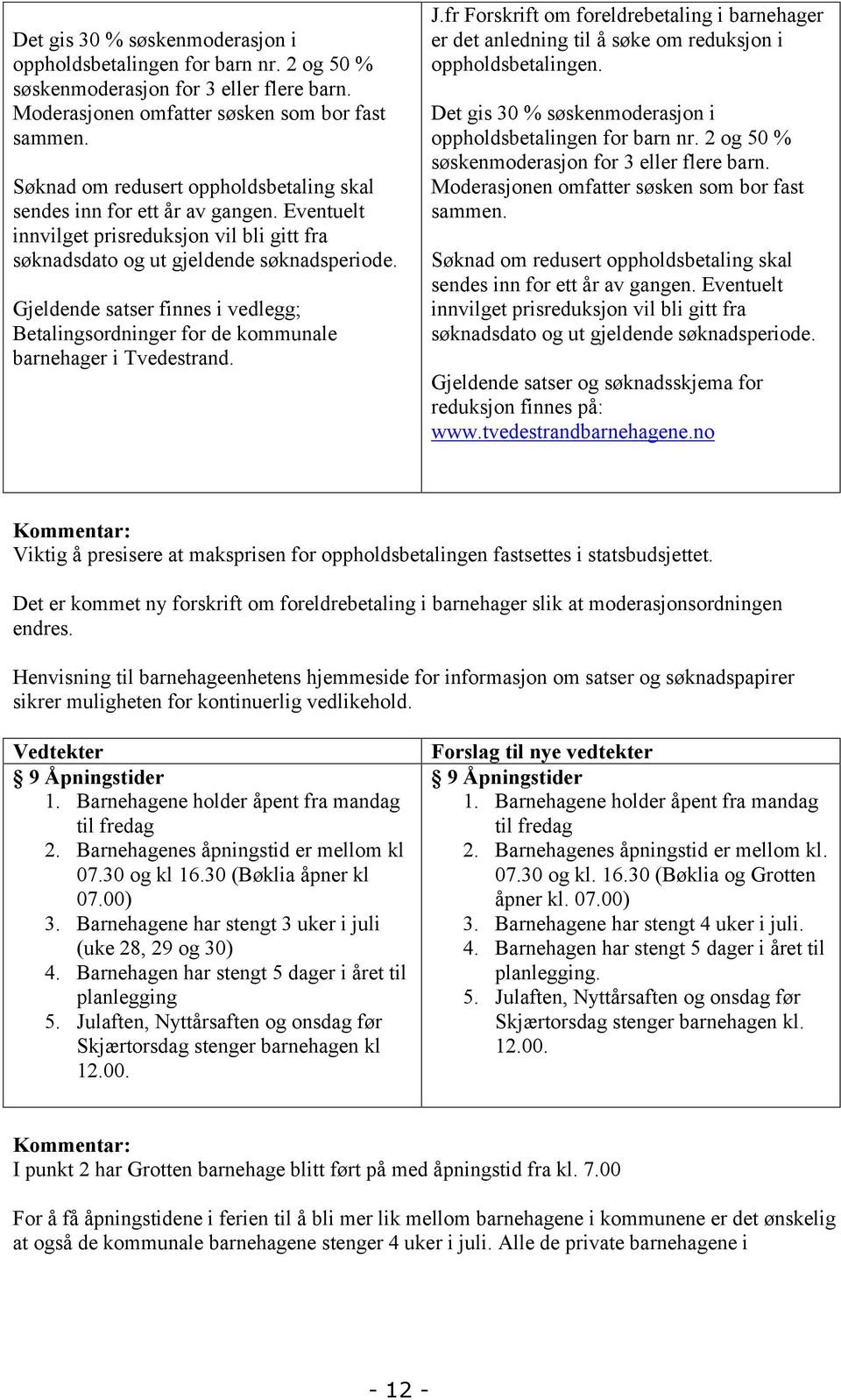 Gjeldende satser finnes i vedlegg; Betalingsordninger for de kommunale barnehager i Tvedestrand. J.