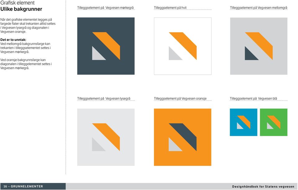 Det er to unntak: Ved mellomgrå bakgrunnsfarge kan trekanten i tilleggselementet settes i Vegvesen mørkegrå.