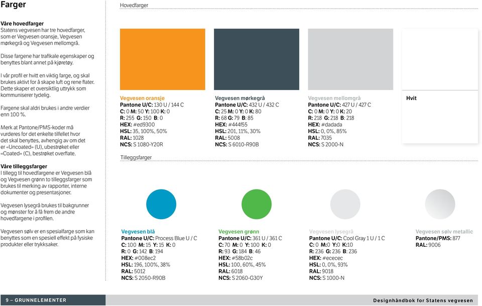 Dette skaper et oversiktlig uttrykk som kommuniserer tydelig. Fargene skal aldri brukes i andre verdier enn 100 %.