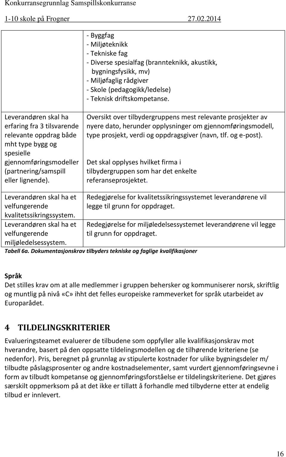 Oversikt over tilbydergruppens mest relevante prosjekter av nyere dato, herunder opplysninger om gjennomføringsmodell, type prosjekt, verdi og oppdragsgiver (navn, tlf. og e-post).