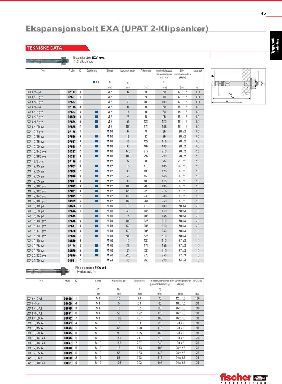 EXA 6/5 gvz 07172 5 M 6 5 50 50 12 x 1,6 100 EXA 6/10 gvz 07661 4 M 6 10 70 70 12 x 1,6 100 EXA 6/40 gvz 07662 1 M 6 40 100 100 12 x 1,6 100 EXA 8/5 gvz 07174 9 M 8 5 60 60 16 x 1,6 50 EXA 8/15 gvz