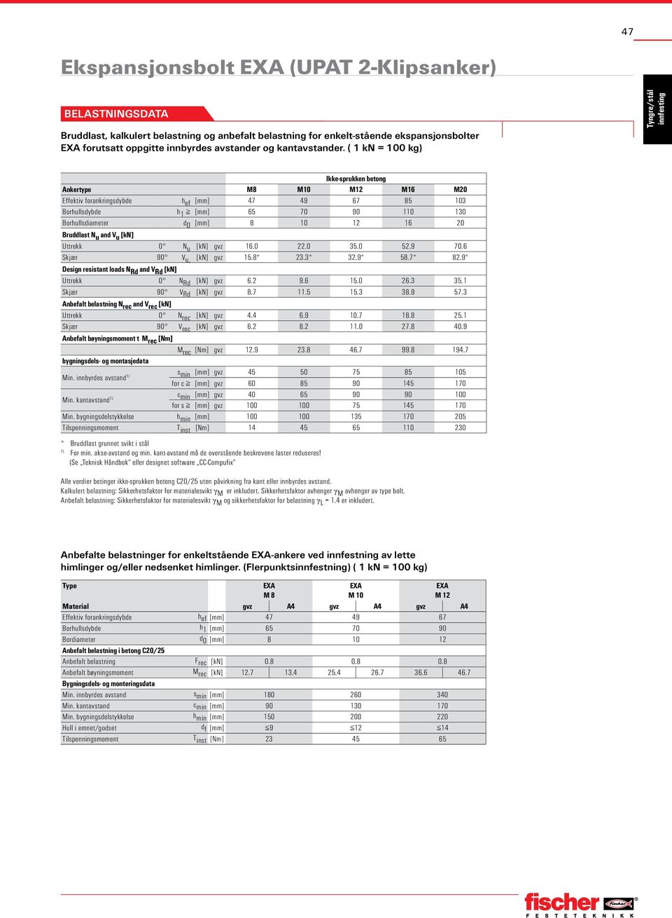 ( 1 kn = 100 kg) Ikke-sprukken betong Ankertype M8 M10 M12 M16 M20 Effektiv forankringsdybde h ef [mm] 47 49 67 85 103 Borhullsdybde h 1 [mm] 65 70 90 110 130 Borhullsdiameter d 0 [mm] 8 10 12 16 20