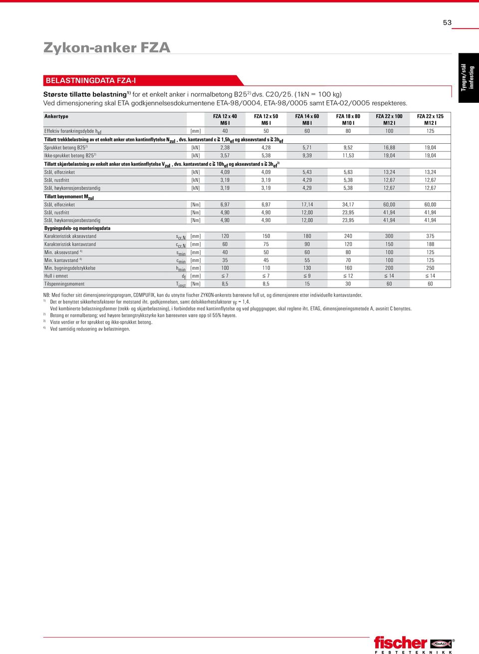 Ankertype FZA 12 x 40 FZA 12 x 50 FZA 14 x 60 FZA 18 x 80 FZA 22 x 100 FZA 22 x 125 M6 I M6 I M8 I M10 I M12 I M12 I Effektiv forankringsdybde h ef [mm] 40 50 60 80 100 125 Tillatt trekkbelastning av