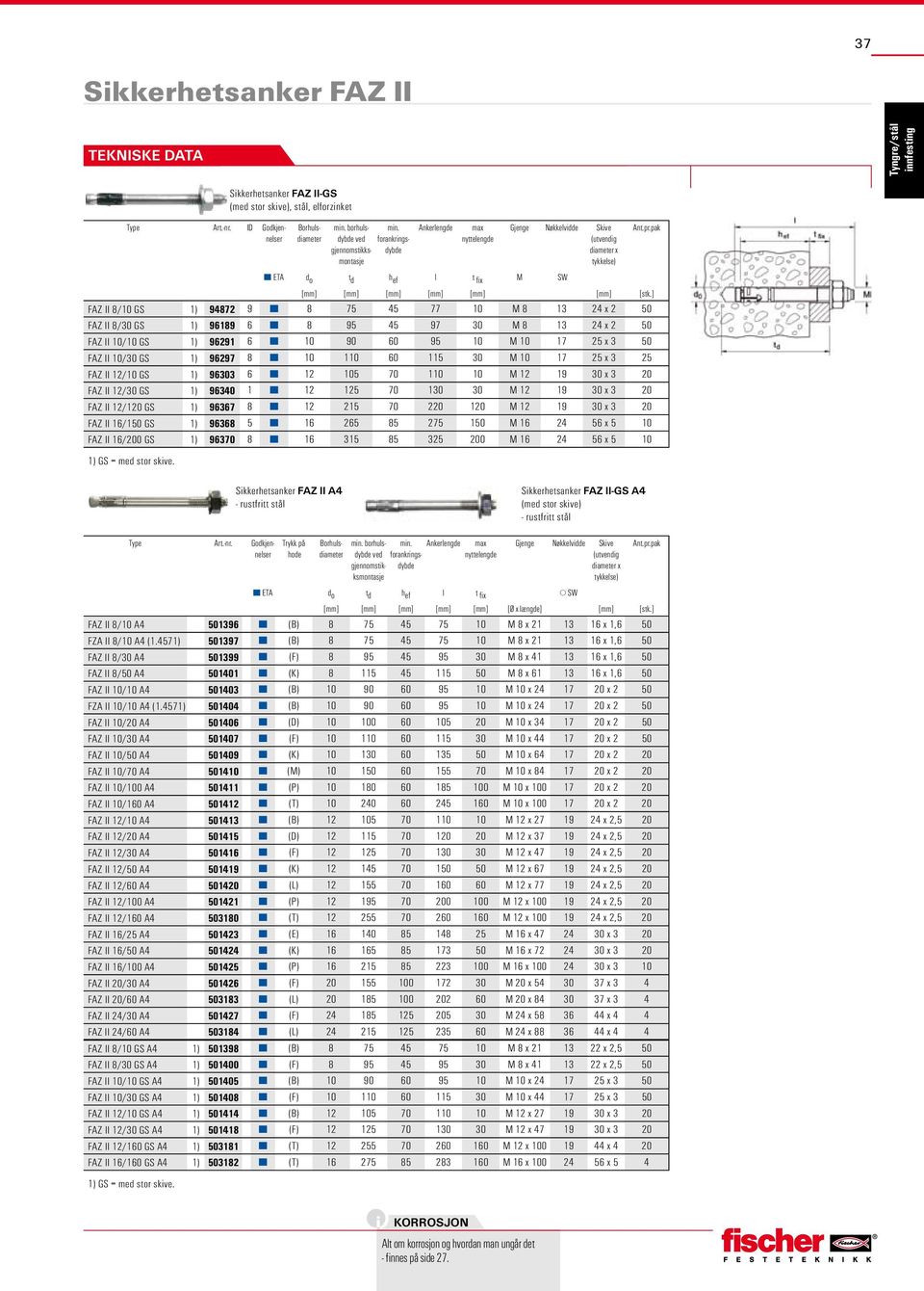 ] FAZ II 8/10 GS 1) 94872 9 8 75 45 77 10 M 8 13 24 x 2 50 FAZ II 8/30 GS 1) 96189 6 8 95 45 97 30 M 8 13 24 x 2 50 FAZ II 10/10 GS 1) 96291 6 10 90 60 95 10 M 10 17 25 x 3 50 FAZ II 10/30 GS 1)