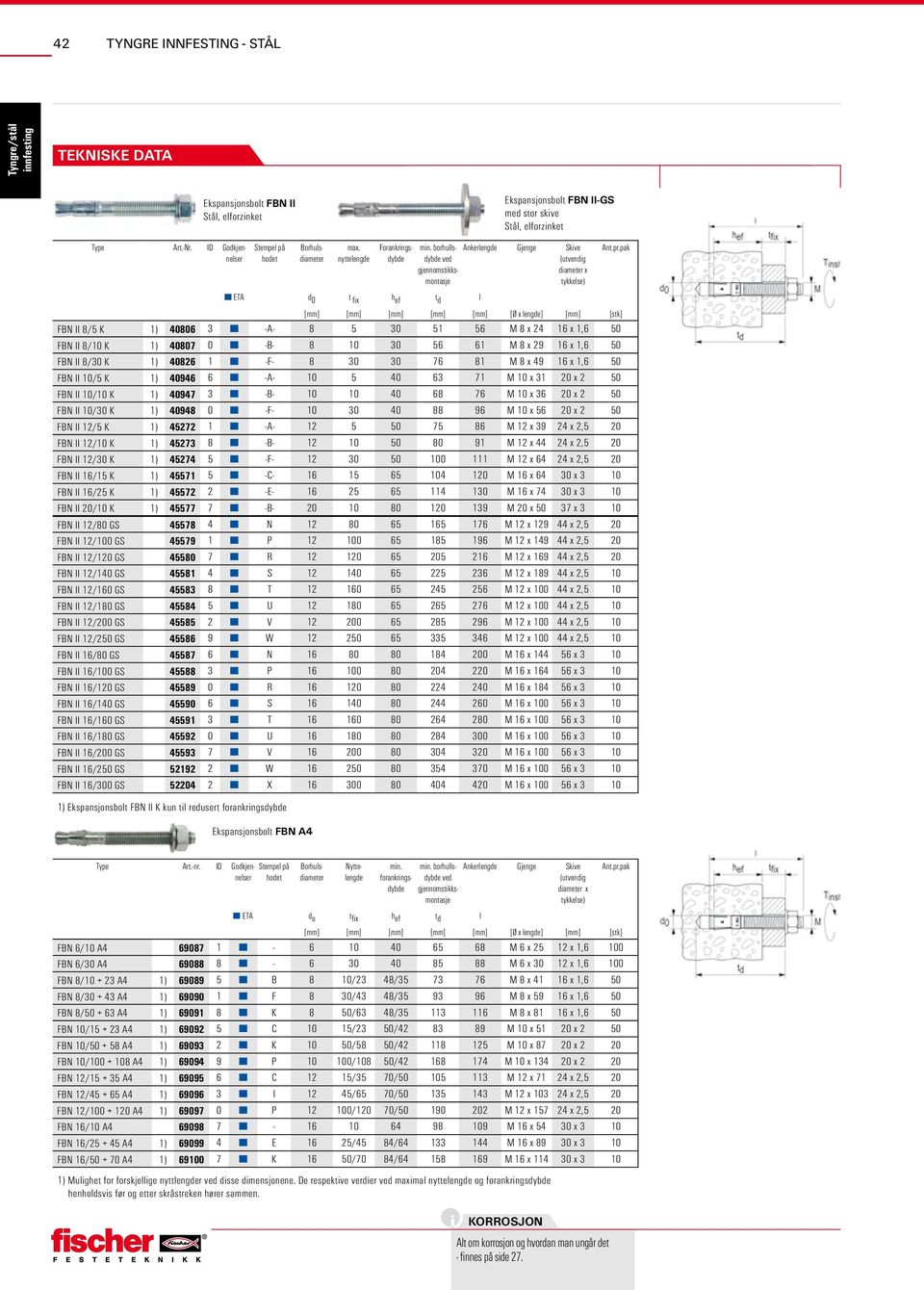 borhullsdybde ved gjennomstikksmontasje Ankerlengde Gjenge Skive (utvendig diameter x tykkelse) [mm] [mm] [mm] [mm] [mm] [Ø x lengde] [mm] [stk] FBN II 8/5 K 1) 40806 3 -A- 8 5 30 51 56 M 8 x 24 16 x