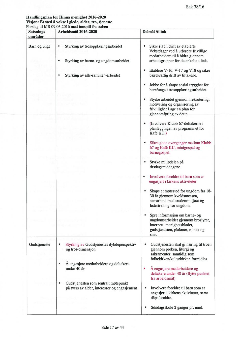 frivillige medarbeidere til å bidra gjennom Styrking av barne- og ungdomsarbeidet arbeidsgrupper for de enkelte tiltak.