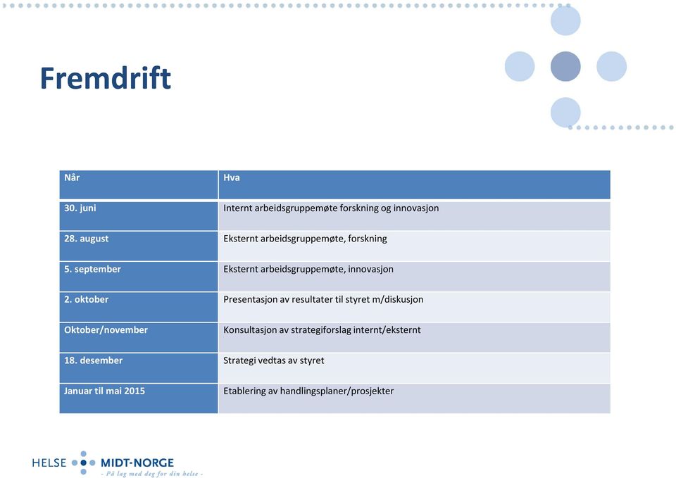 oktober Presentasjon av resultater til styret m/diskusjon Oktober/november Konsultasjon av