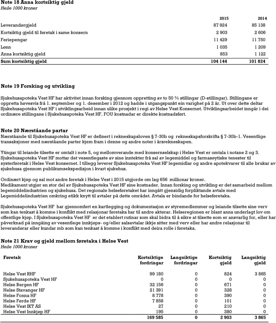 Stillingane er oppretta høvesvis frå 1. september og 1. desember i 2012 og hadde i utgangspunkt ein varighet på 2 år.