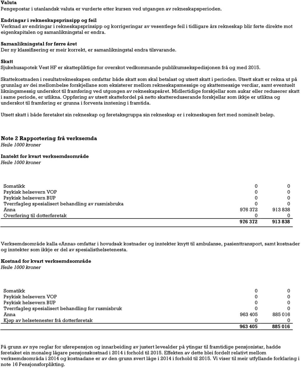 samanlikningstal er endra. Samanlikningstal for førre året Der ny klassifisering er meir korrekt, er samanlikningstal endra tilsvarande.