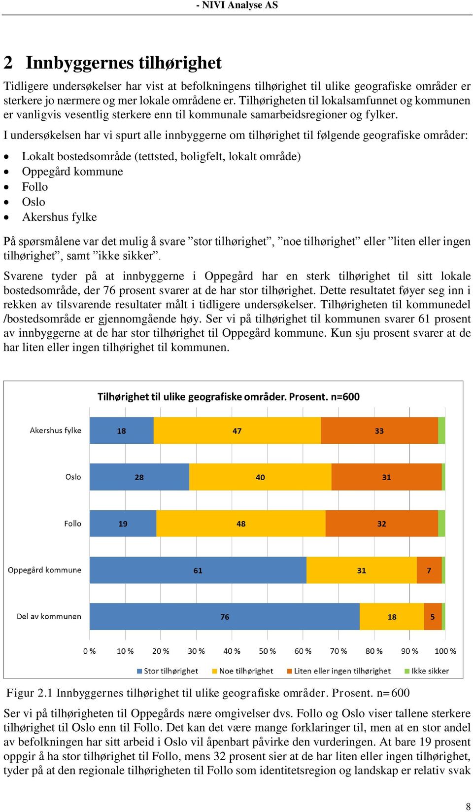 I undersøkelsen har vi spurt alle innbyggerne om tilhørighet til følgende geografiske områder: Lokalt bostedsområde (tettsted, boligfelt, lokalt område) Oppegård kommune Follo Oslo Akershus fylke På