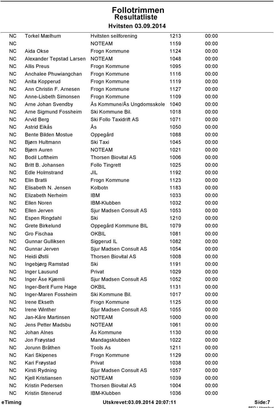 Arnesen Frogn Kommune 1127 NC Anne-Lisbeth Simonsen Frogn Kommune 1109 NC Arne Johan Svendby s Kommune/ s Ungdomsskole 1040 NC Arne Sigmund Fossheim Ski Kommune Bil.