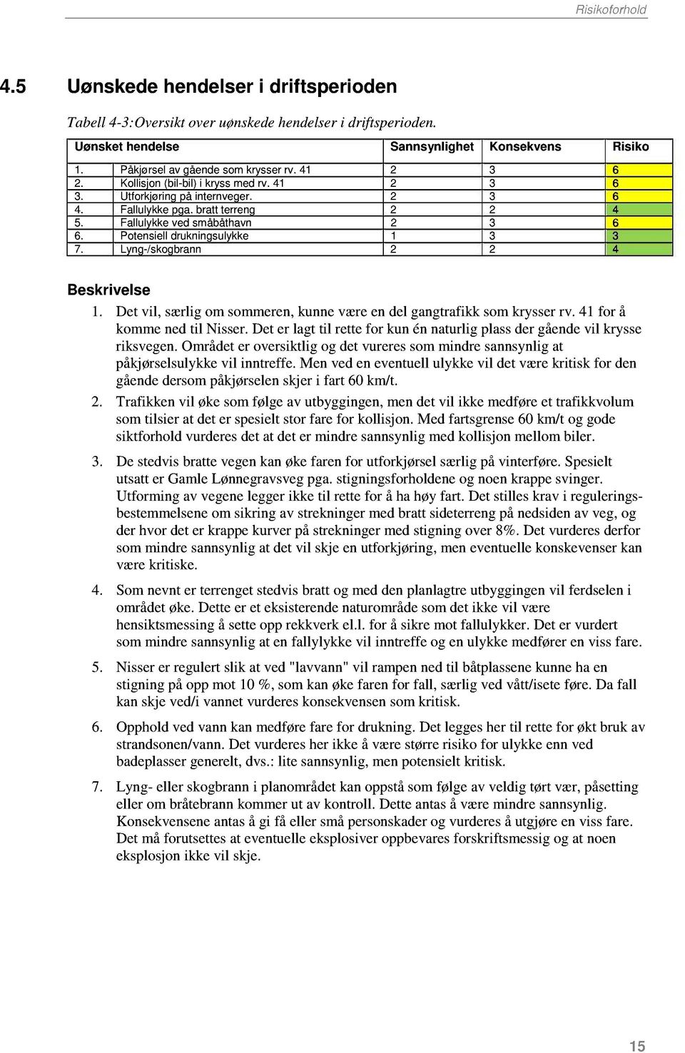 Potensiell drukningsulykke 1 3 3 7. Lyng-/skogbrann 2 2 4 Beskrivelse 1. Det vil, særligom sommeren,kunneværeendel gangtrafikk somkrysserrv. 41 for å kommenedtil Nisser.