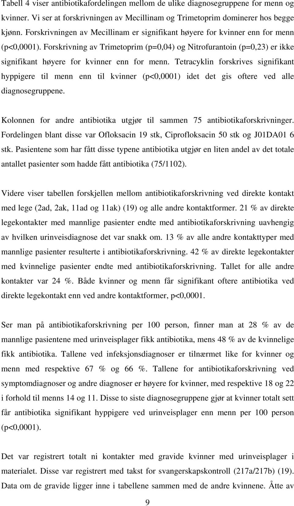 Forskrivning av Trimetoprim (p=0,04) og Nitrofurantoin (p=0,23) er ikke signifikant høyere for kvinner enn for menn.