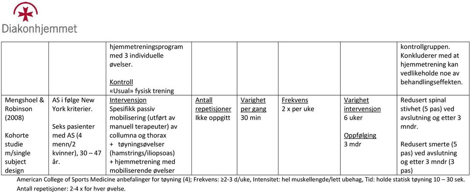 Spesifikk siv repetisjoner per 2 x per uke intervensjon stivhet (5 ) ved mobilisering (utført av oppgitt 30 min 6 uker avslutning og etter 3 Seks ienter manuell terapeuter) av mndr.