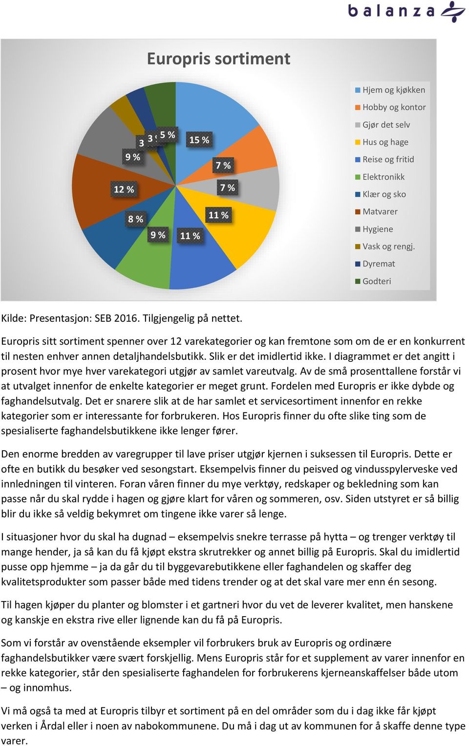 Europris sitt sortiment spenner over 12 varekategorier og kan fremtone som om de er en konkurrent til nesten enhver annen detaljhandelsbutikk. Slik er det imidlertid ikke.