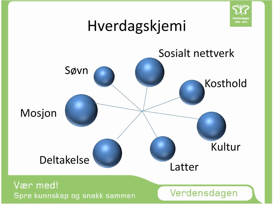 Kosthold Mosjon